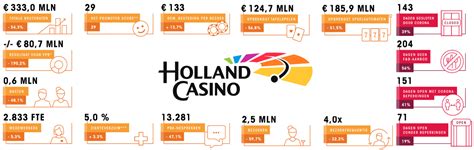  holland casino jaarverslag 2019